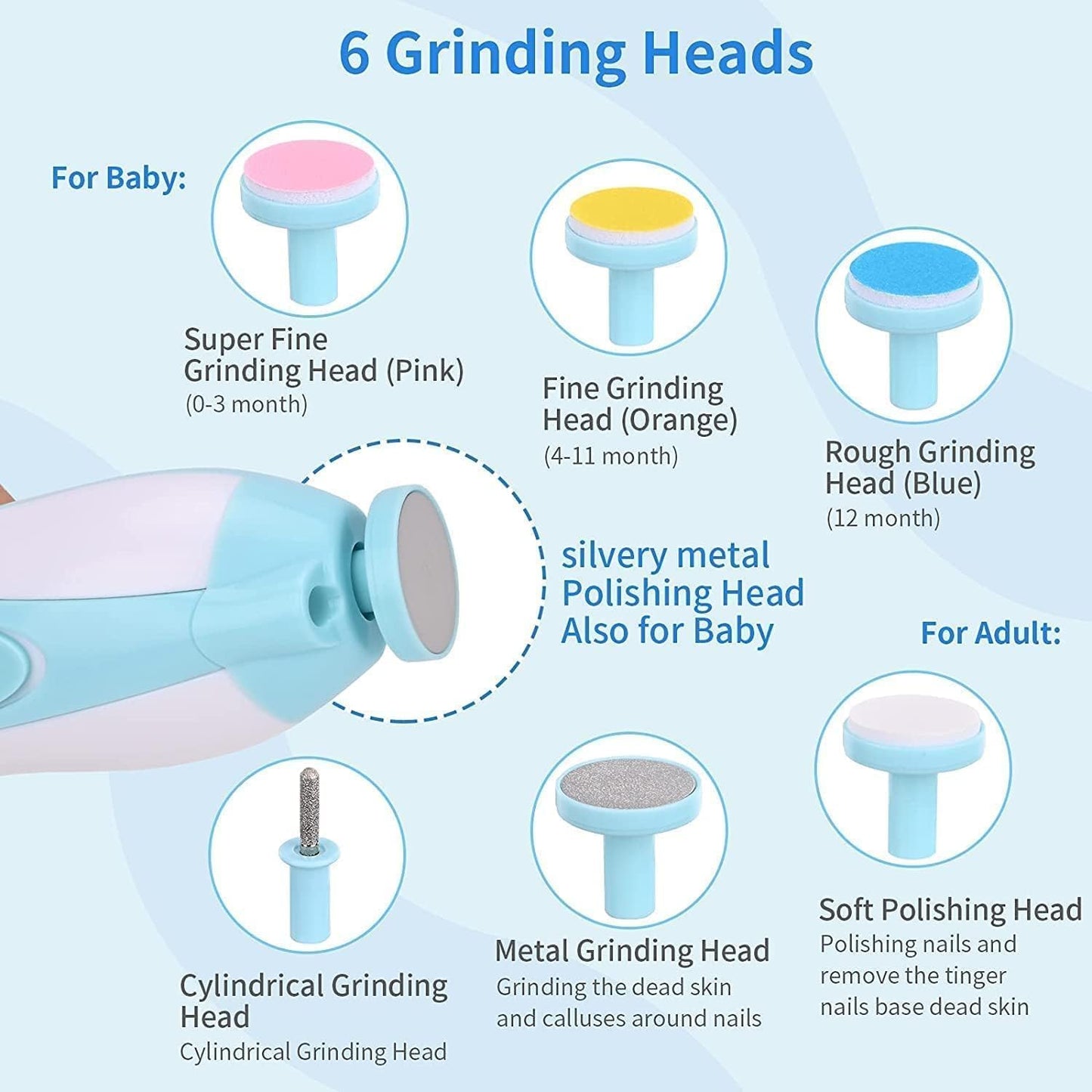 TippyTrim™ -  Baby Nail Trimmer & Grooming Kit