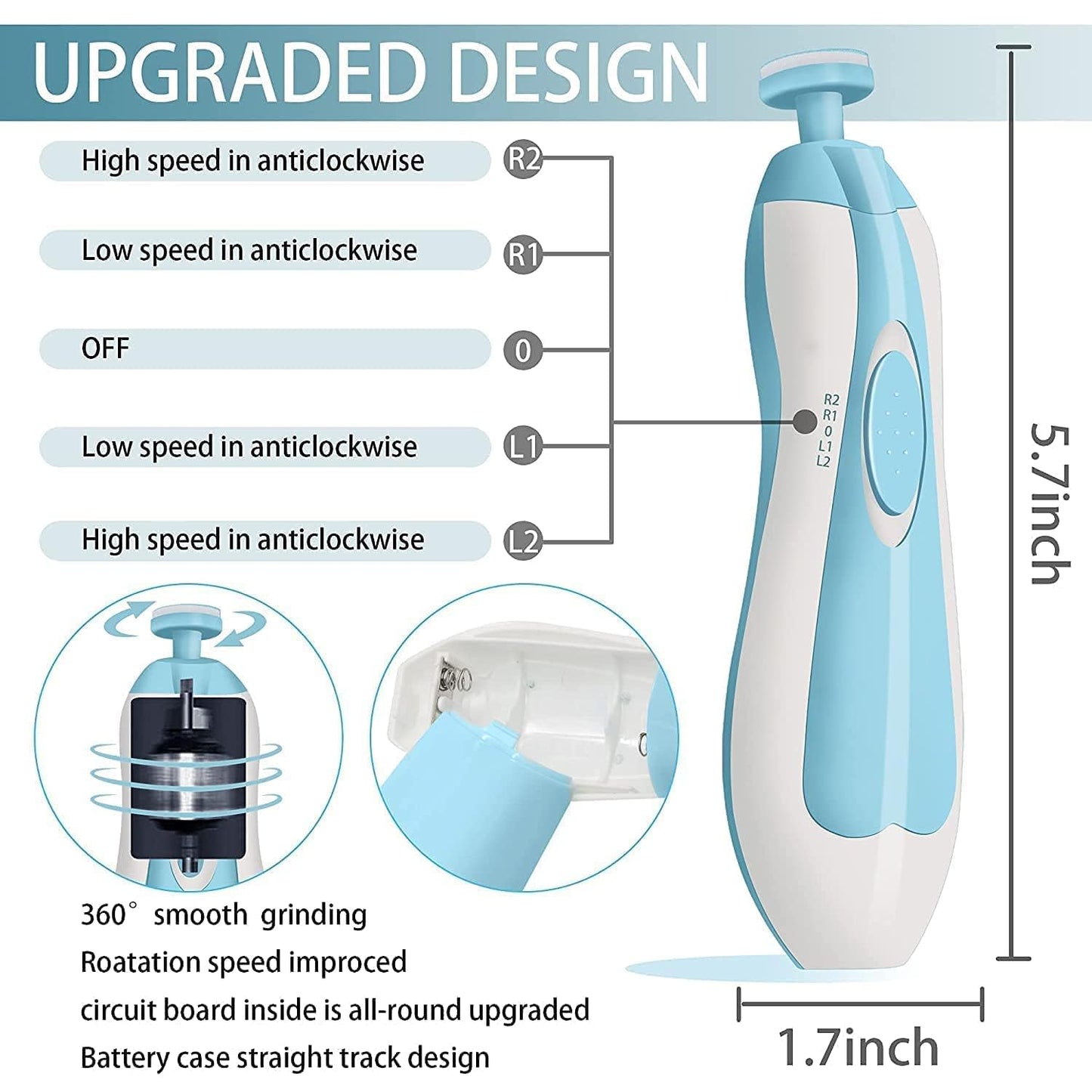TippyTrim™ -  Baby Nail Trimmer & Grooming Kit